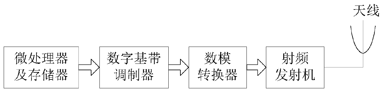 Phase shift keying modulation and demodulation method and equipment