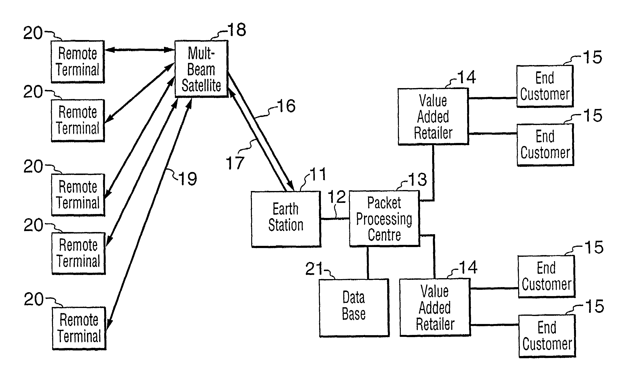 Wireless packet data distributed communications system