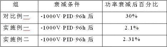 A kind of preparation method of crystalline silicon solar cell