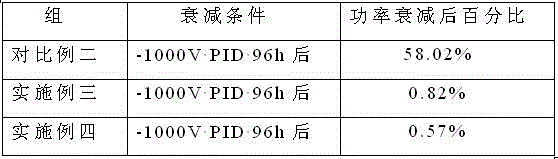 A kind of preparation method of crystalline silicon solar cell