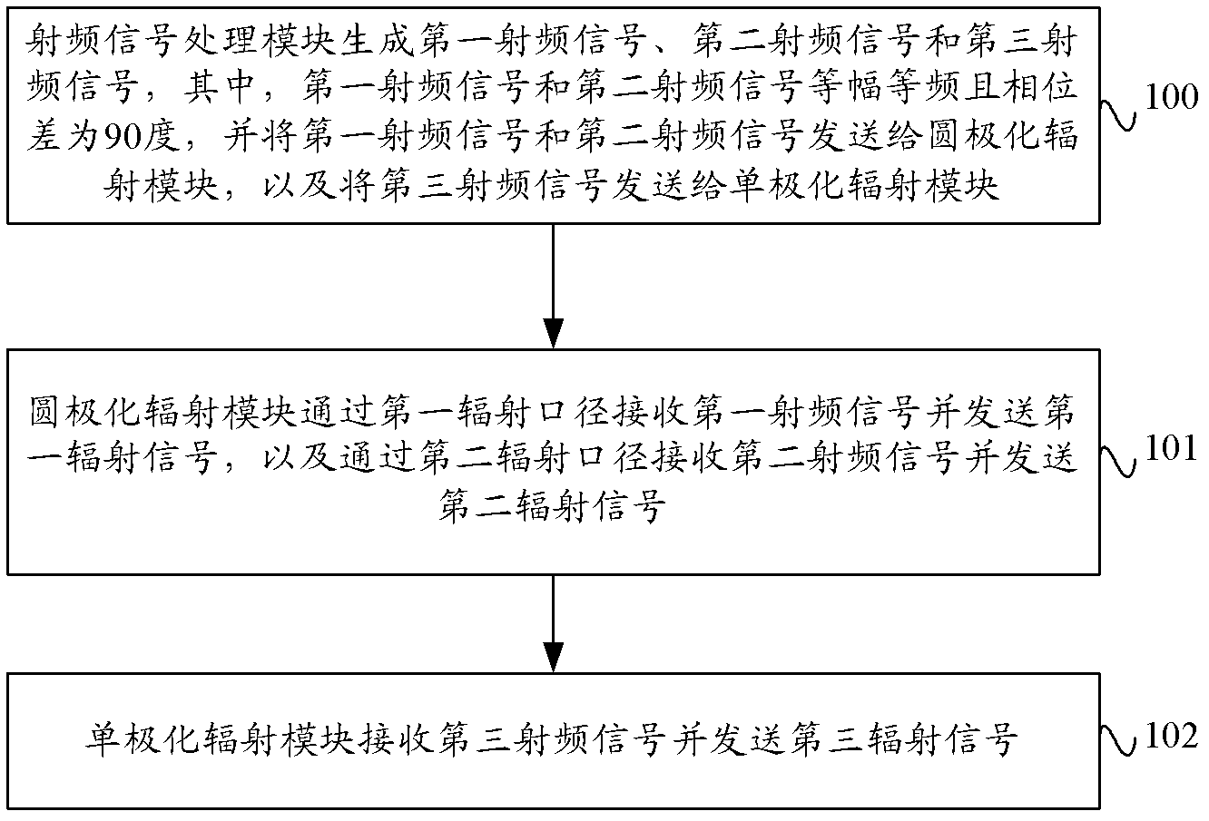 Indoor distributed antenna system and multi-mode communication method