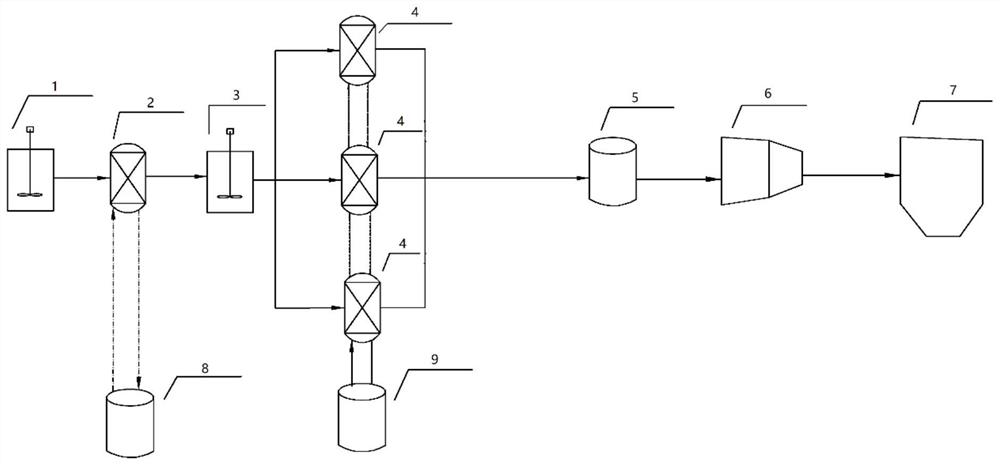 Electrodialysis purification system and purification method of solid phase system