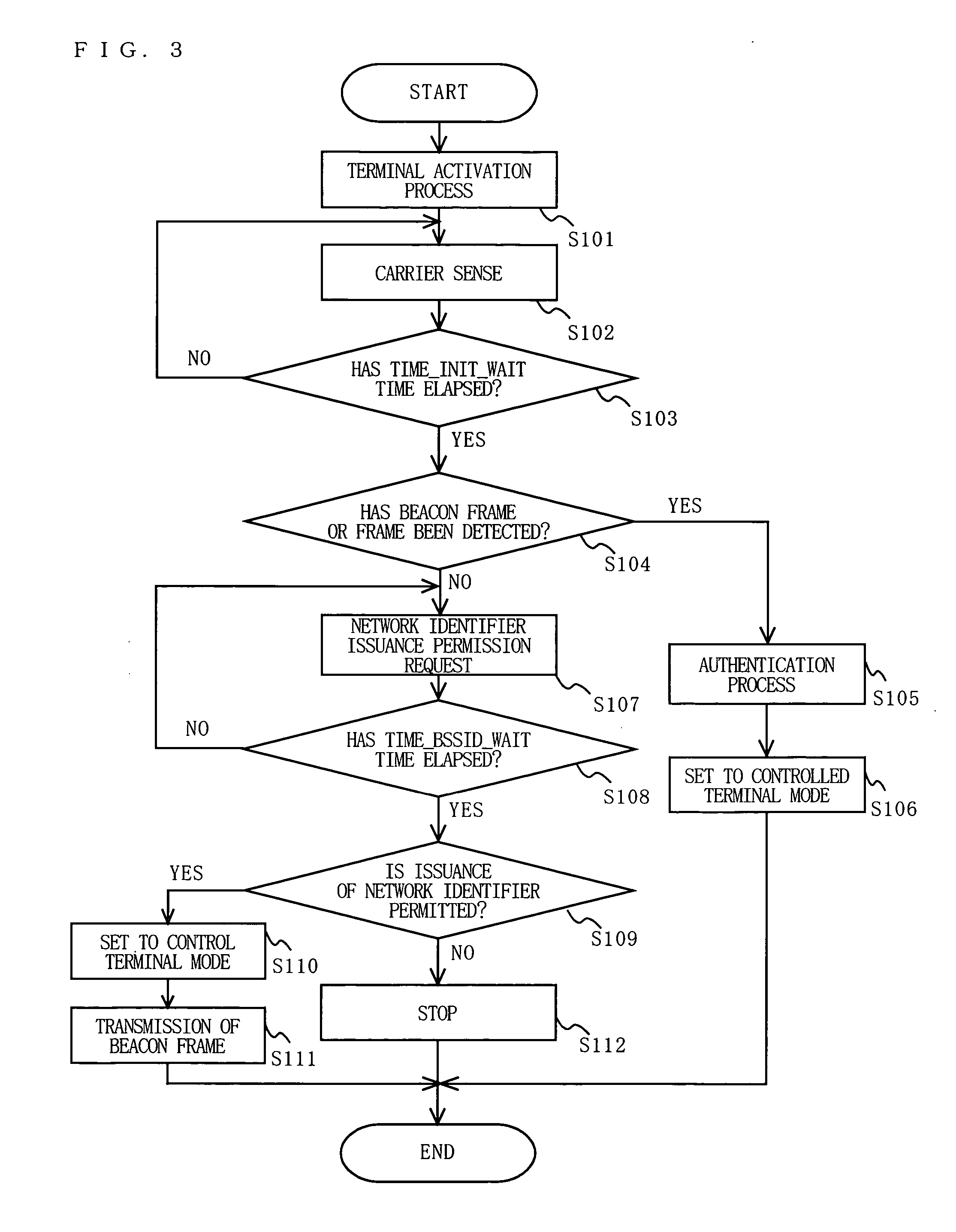 Terminal Apparatus