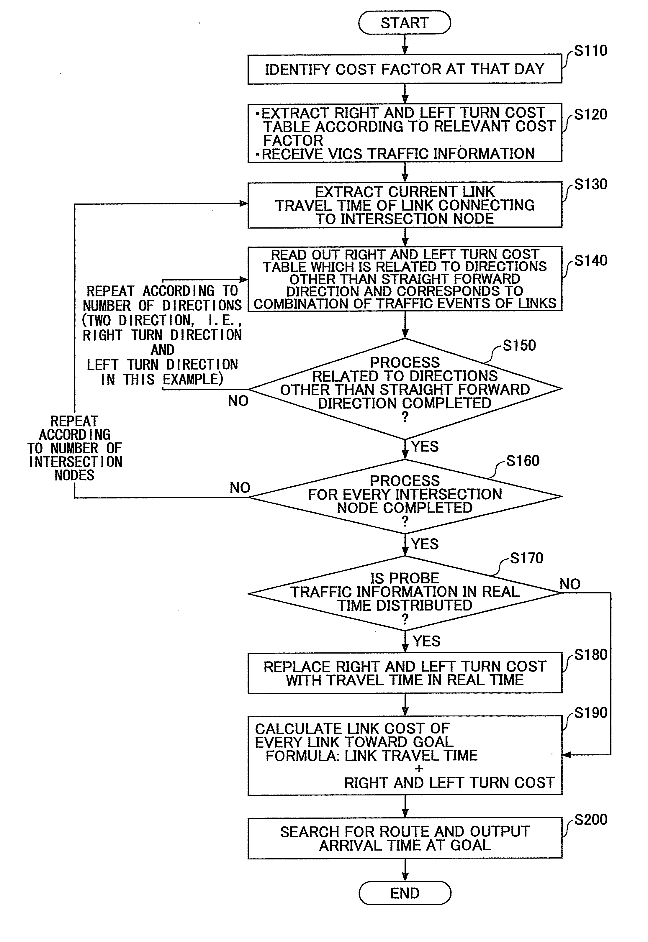 Travel time calculation server, a travel time calculating apparatus used for a vehicle and a travel time calculation system