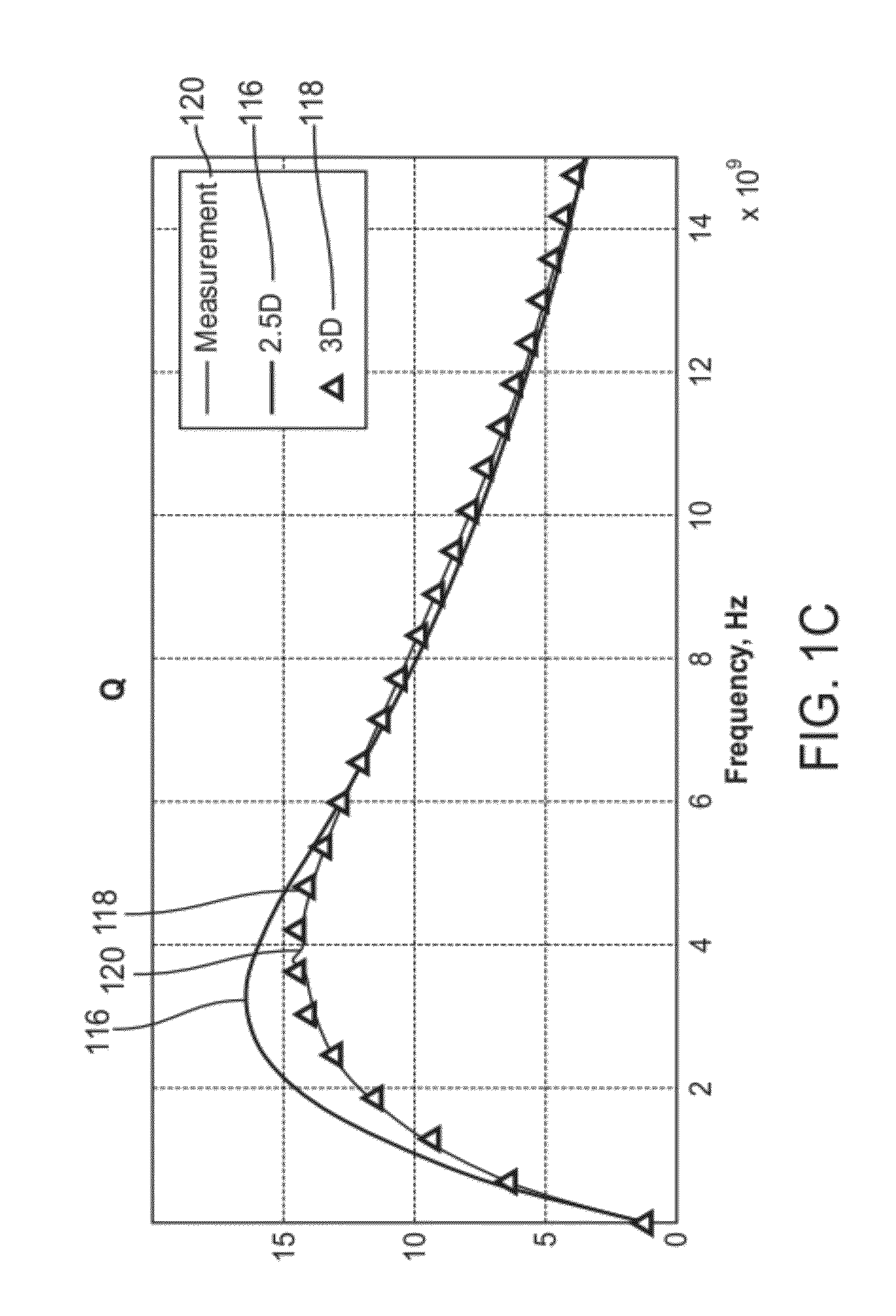 Method and apparatus for broadband electromagnetic modeling of three-dimensional interconnects embedded in multilayered substrates