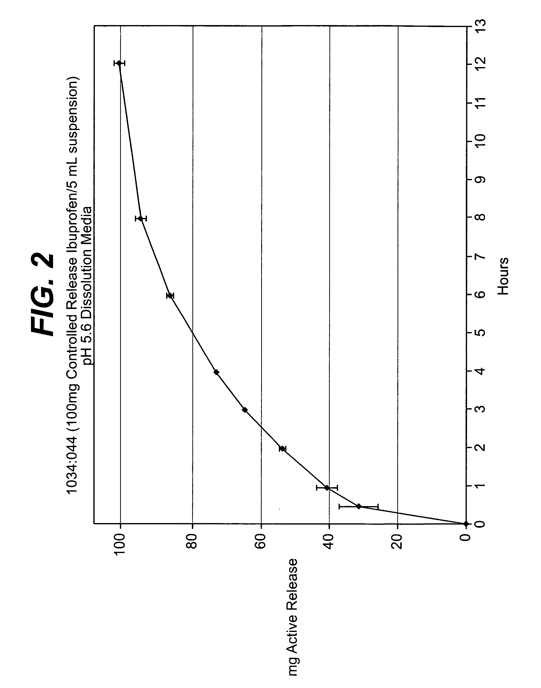 Controlled release analgesic suspensions