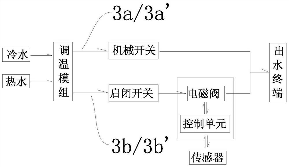 Double handle parallel-connection water outlet device