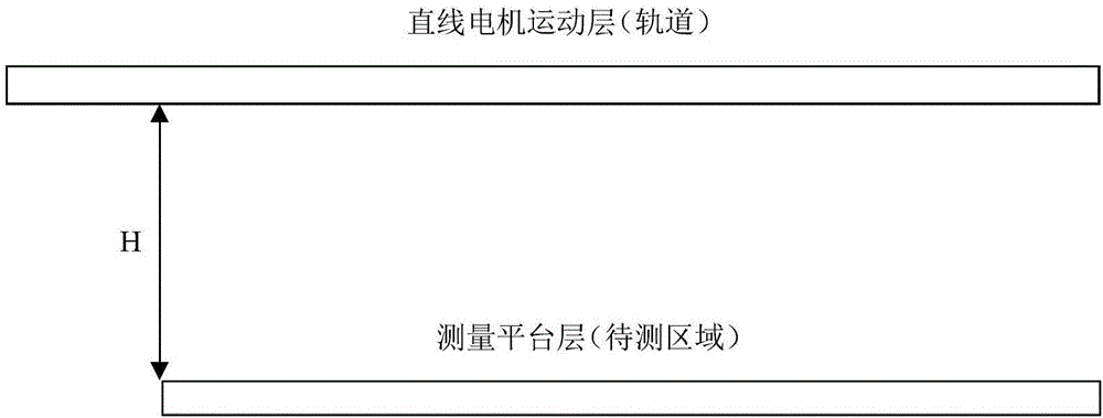 Workpiece multi-dimension multi-parameter measuring method based on image processing