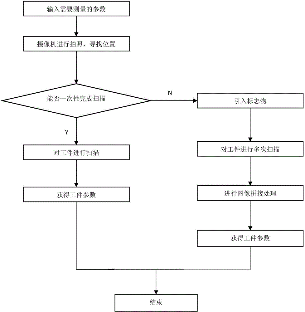 Workpiece multi-dimension multi-parameter measuring method based on image processing