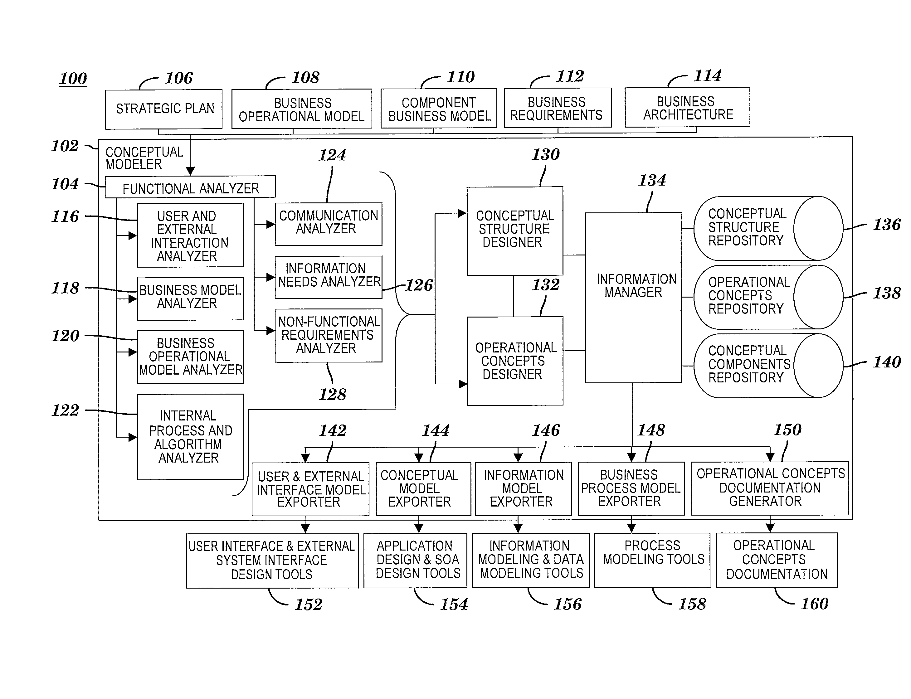 Method and system for developing a conceptual model to facilitate generating a business-aligned information technology solution