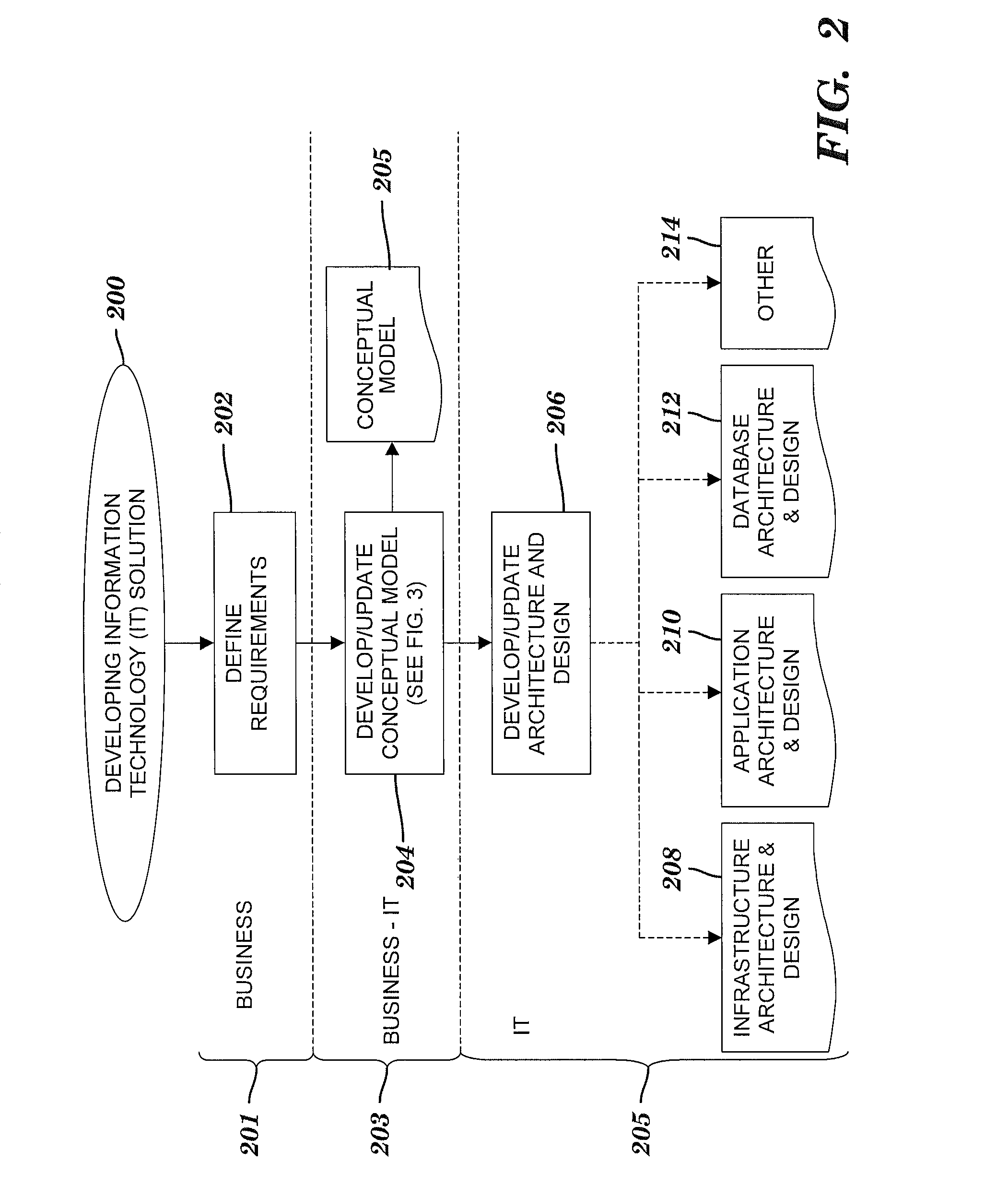 Method and system for developing a conceptual model to facilitate generating a business-aligned information technology solution