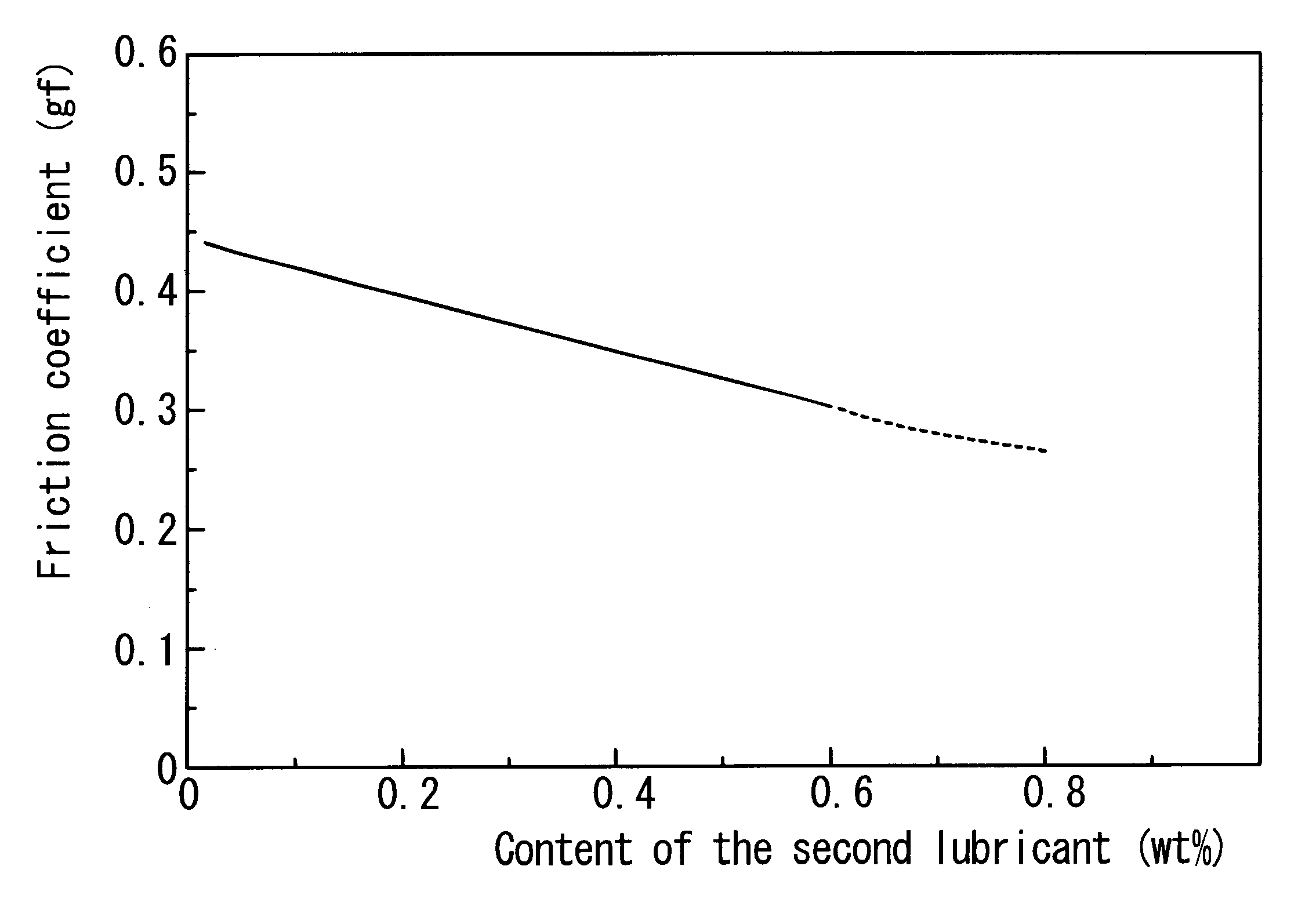 Compositions for protective films and optical recording media