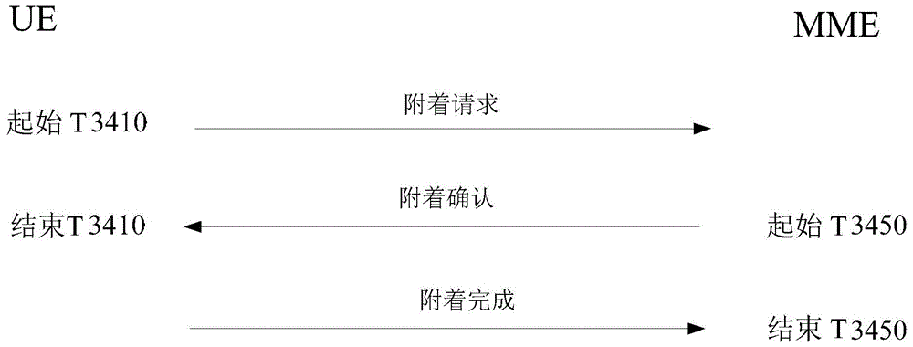 Tracking region updating device, system and method