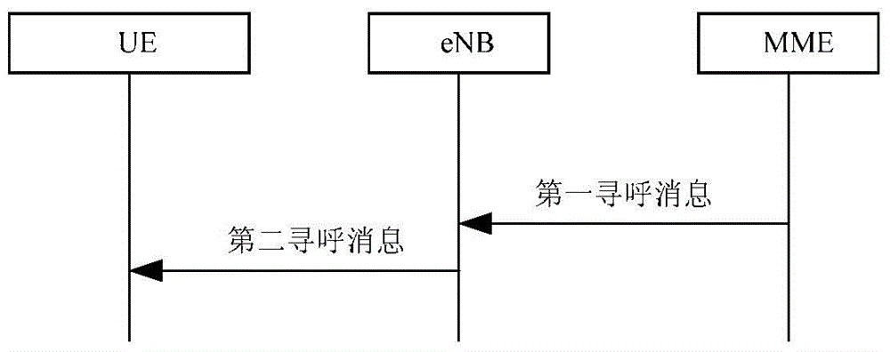 Tracking region updating device, system and method