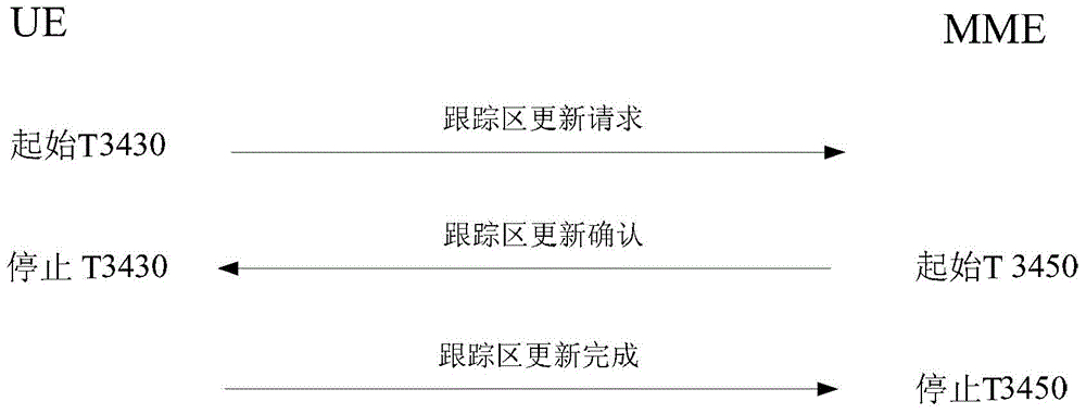 Tracking region updating device, system and method