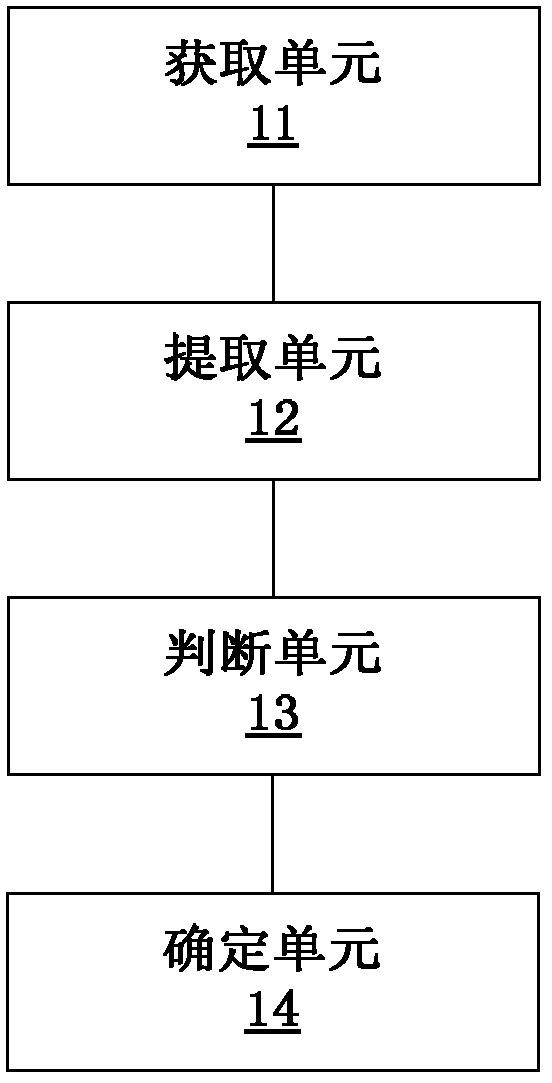 Method and device for detecting subsidence area of ground and data processing equipment