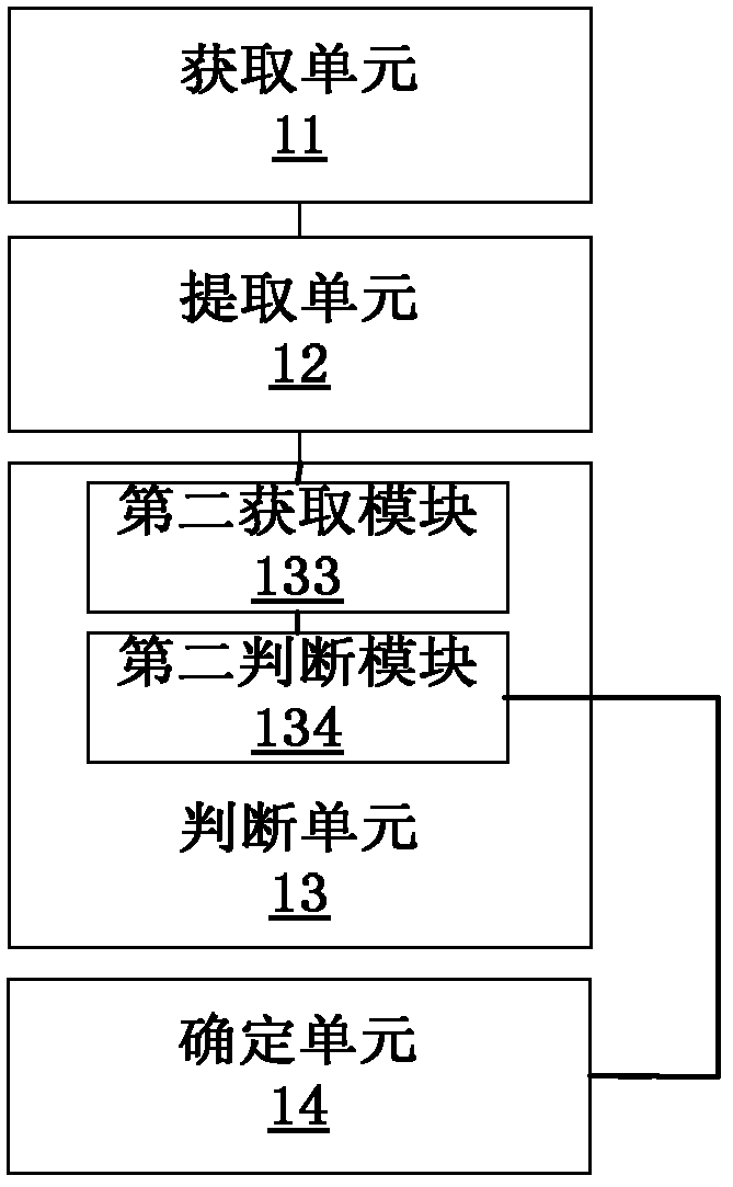 Method and device for detecting subsidence area of ground and data processing equipment