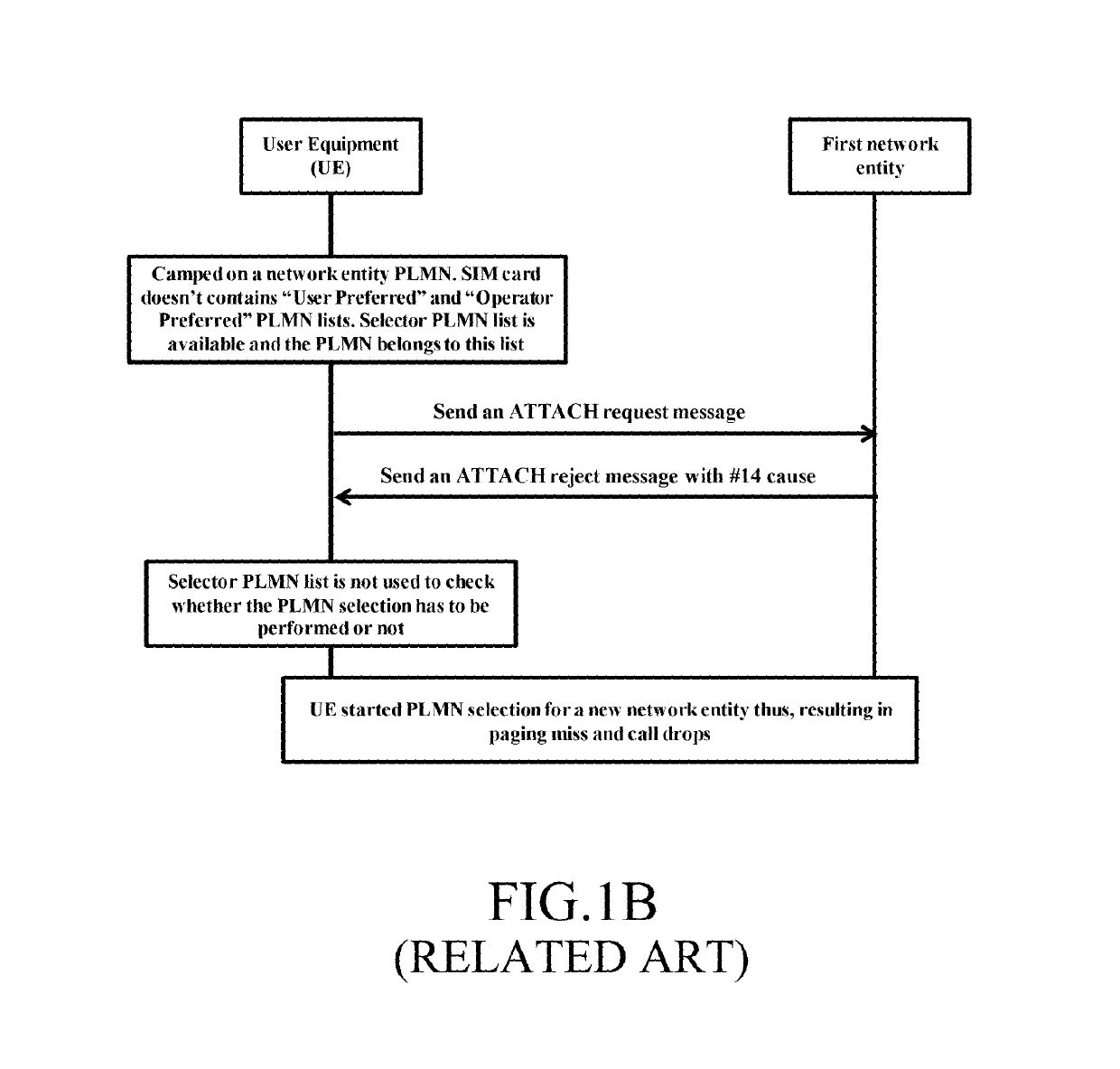 Method for handling attach reject message with #14 cause at user equipment