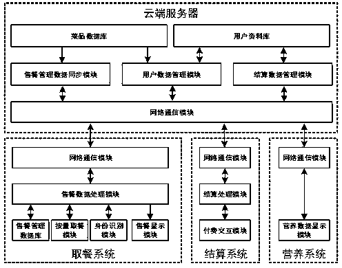 Personal diet nutrition data collection system and method