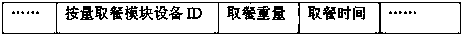 Personal diet nutrition data collection system and method