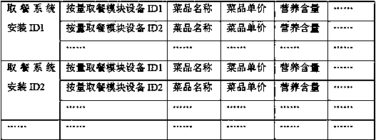 Personal diet nutrition data collection system and method