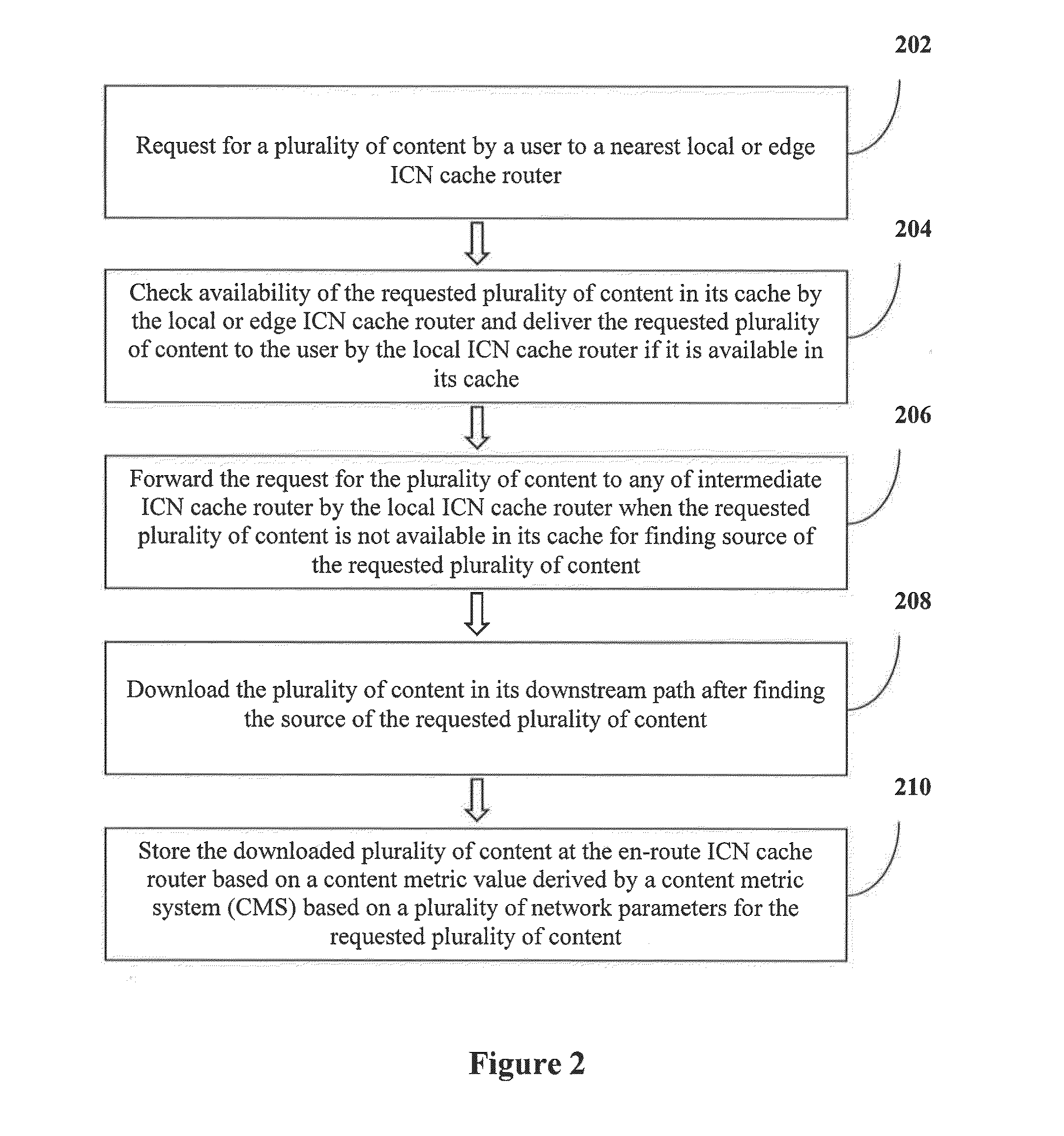 Method and system for optimal caching of content in an information centric networks (ICN)