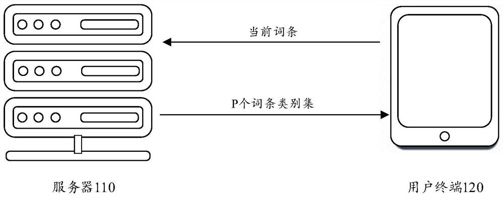 Vocabulary entry page display method and device, storage medium and electronic equipment