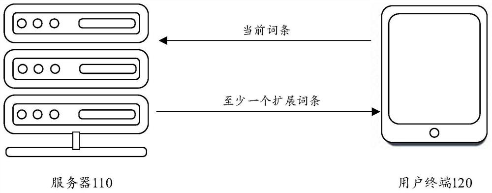 Vocabulary entry page display method and device, storage medium and electronic equipment