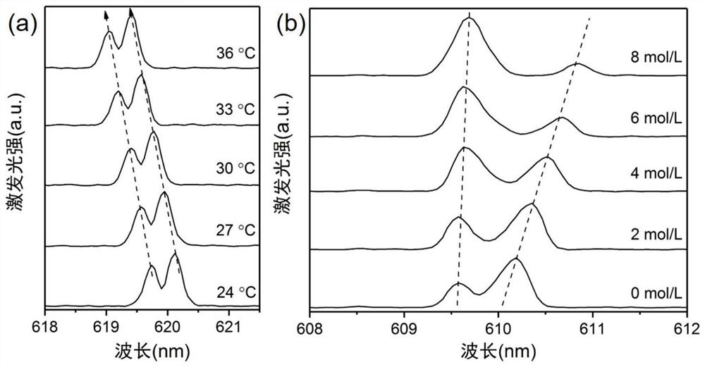 Sensor for detecting droplet concentration based on double-microsphere coupling mode splitting