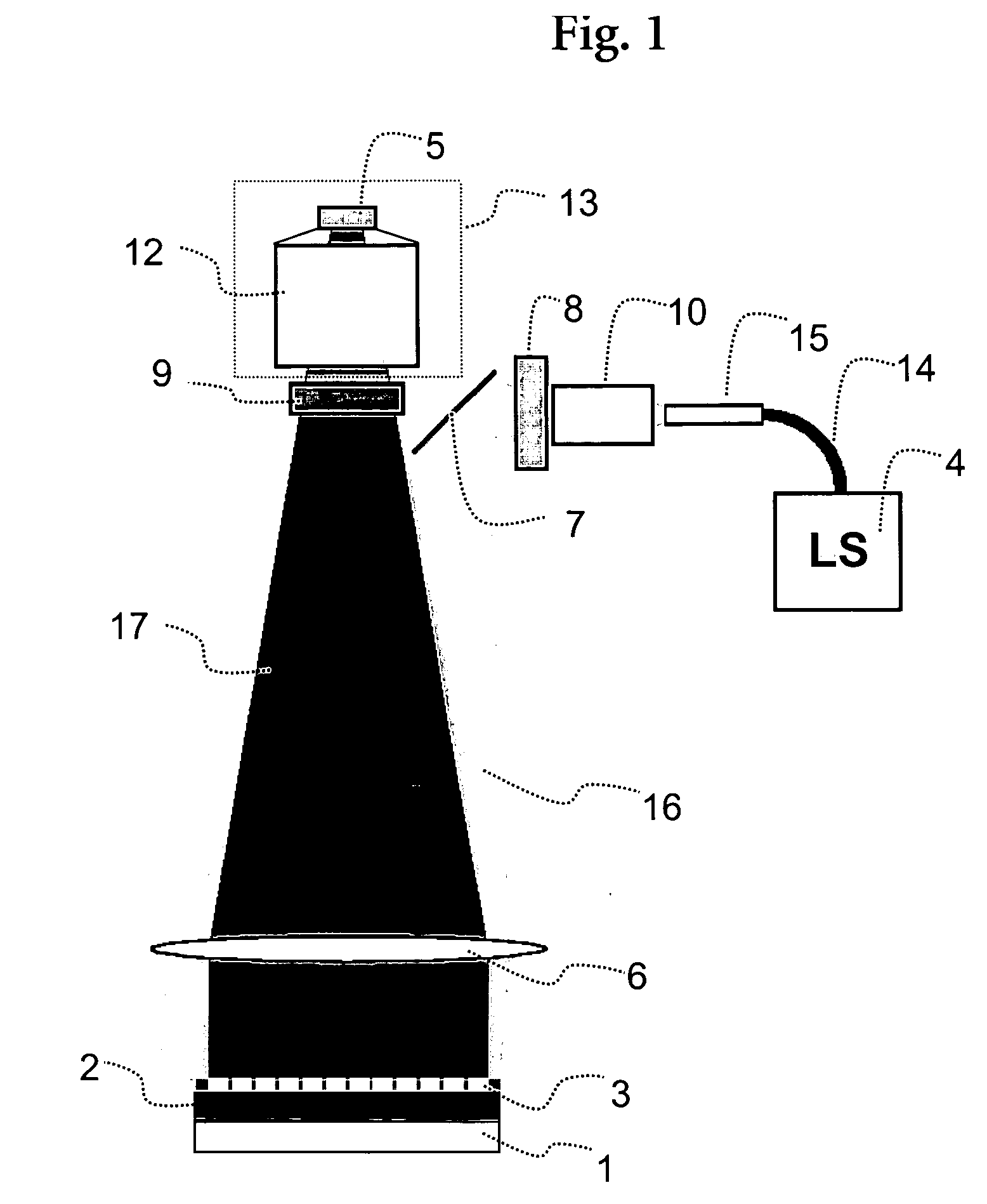 Imaging fluorescence signals using telecentricity