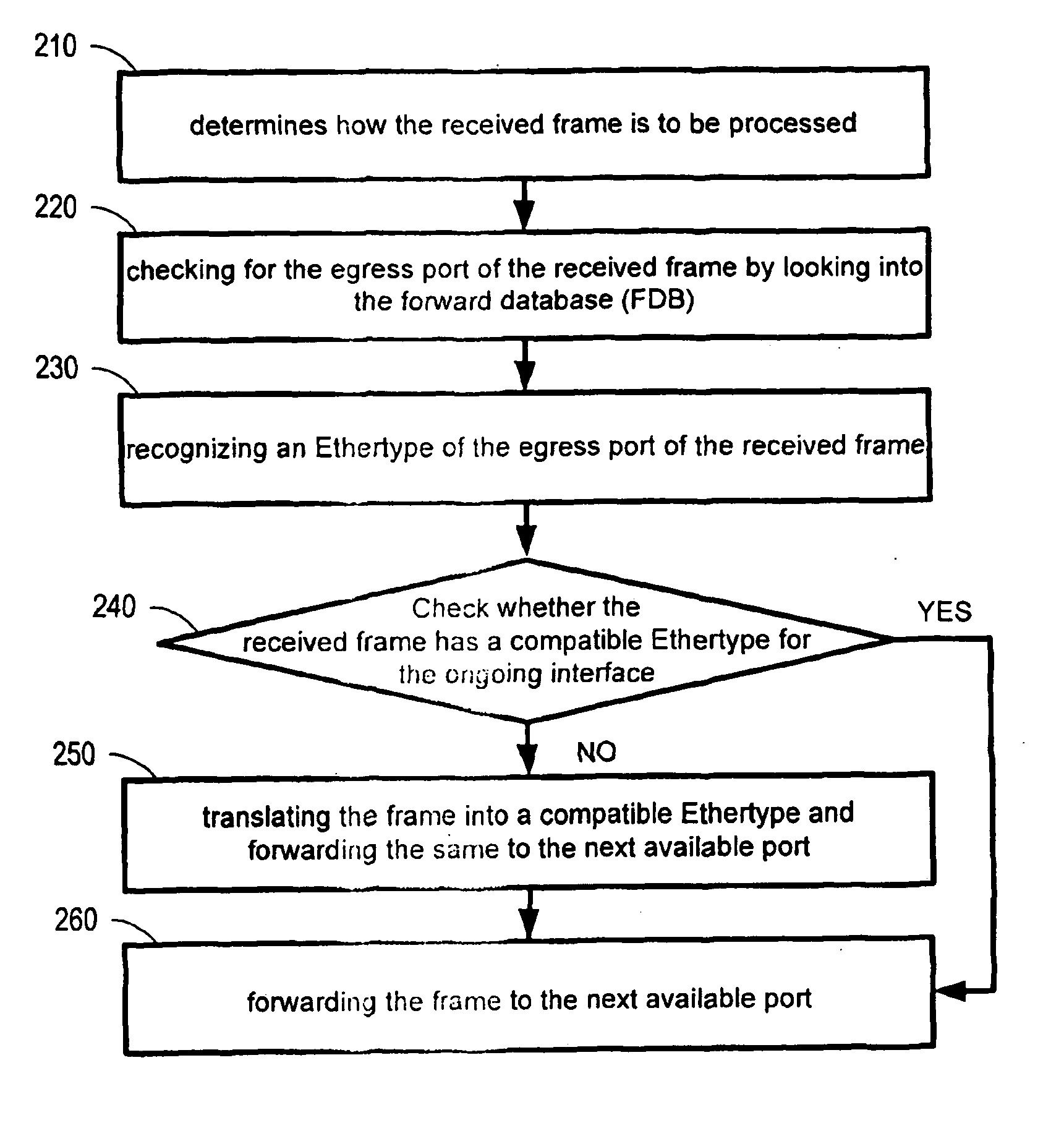 Interworking network element