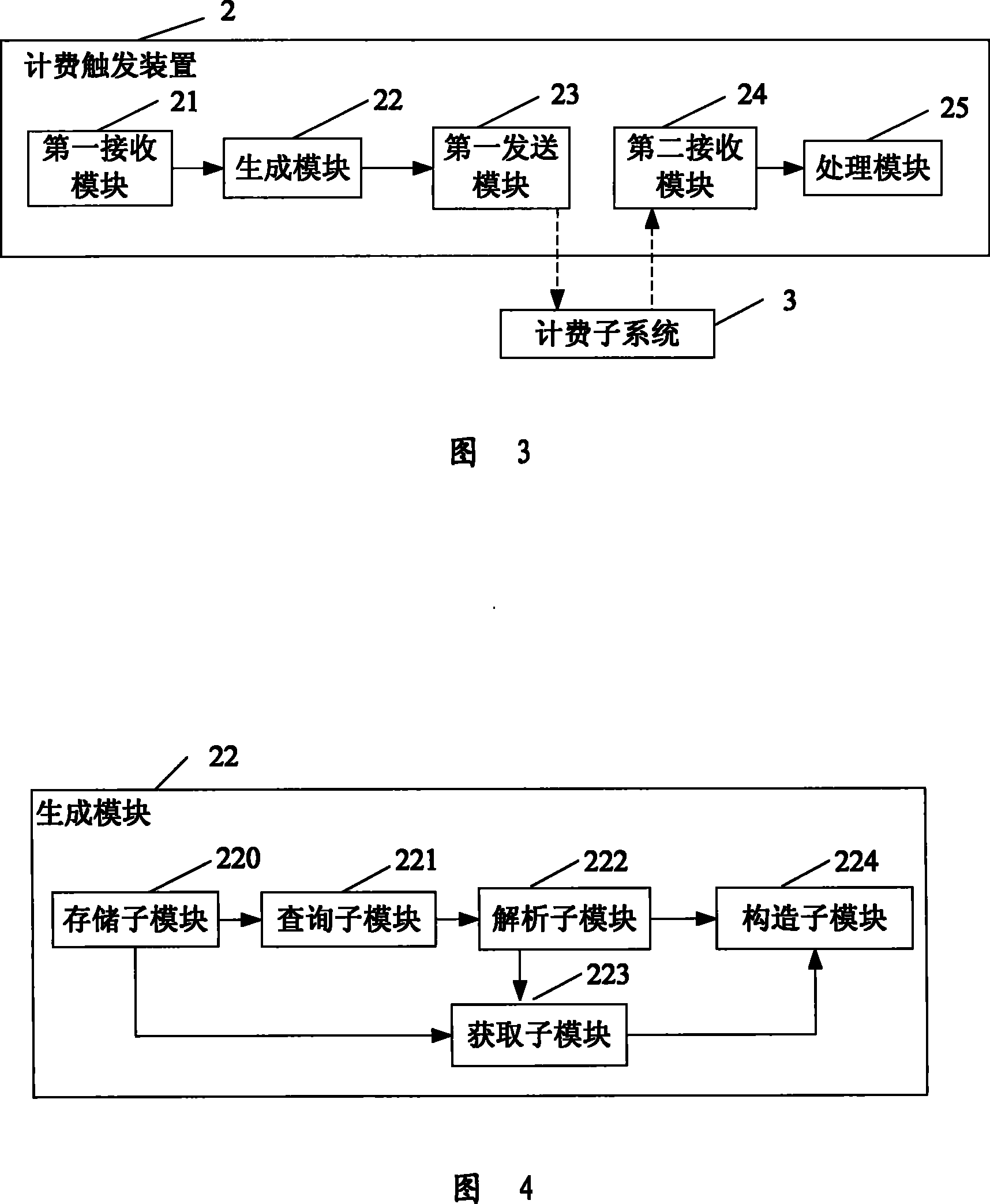 Charging method, system and charging trigger gear