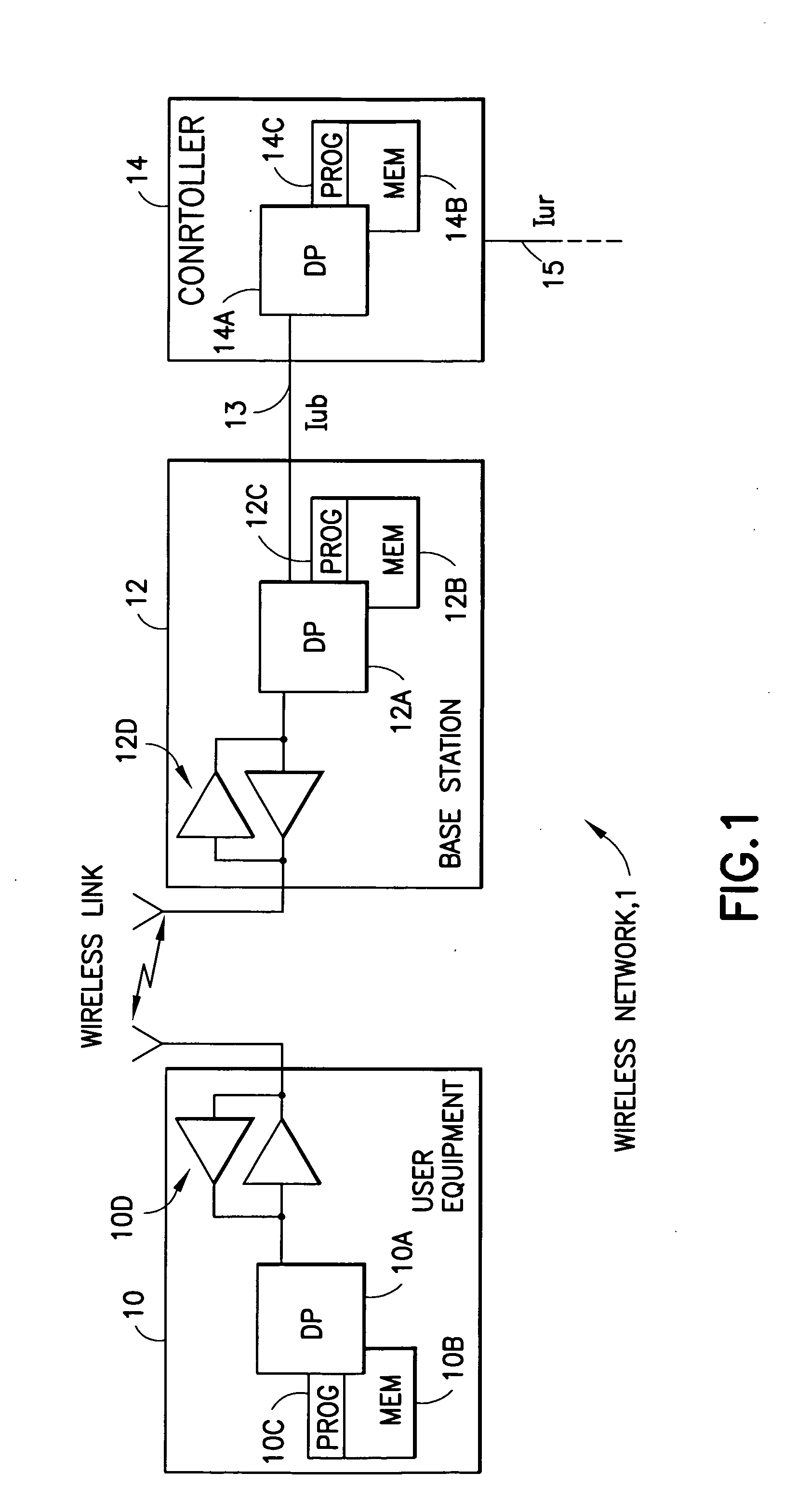 Apparatus, method and computer program product providing retransmission utilizing multiple ARQ mechanisms