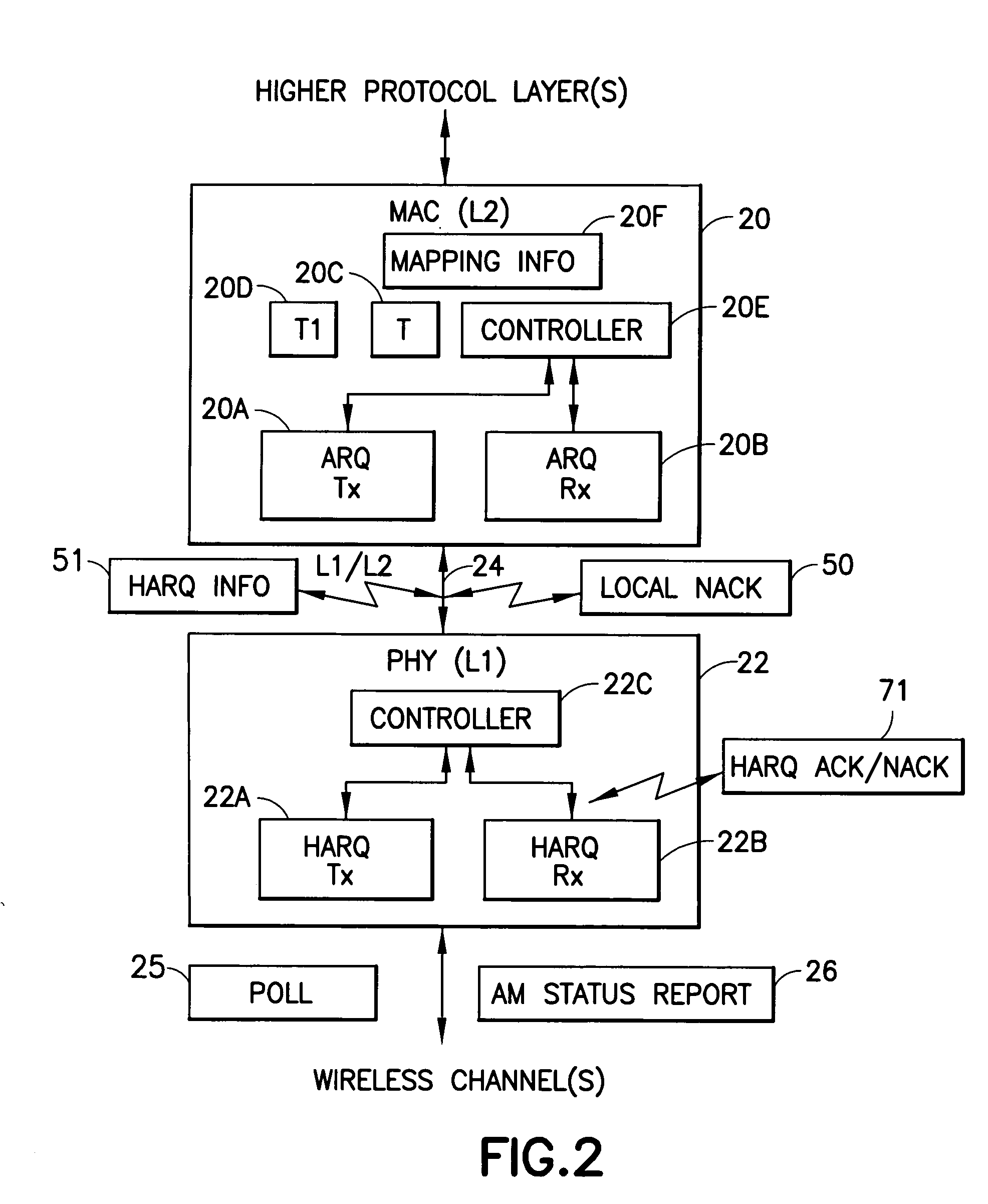 Apparatus, method and computer program product providing retransmission utilizing multiple ARQ mechanisms