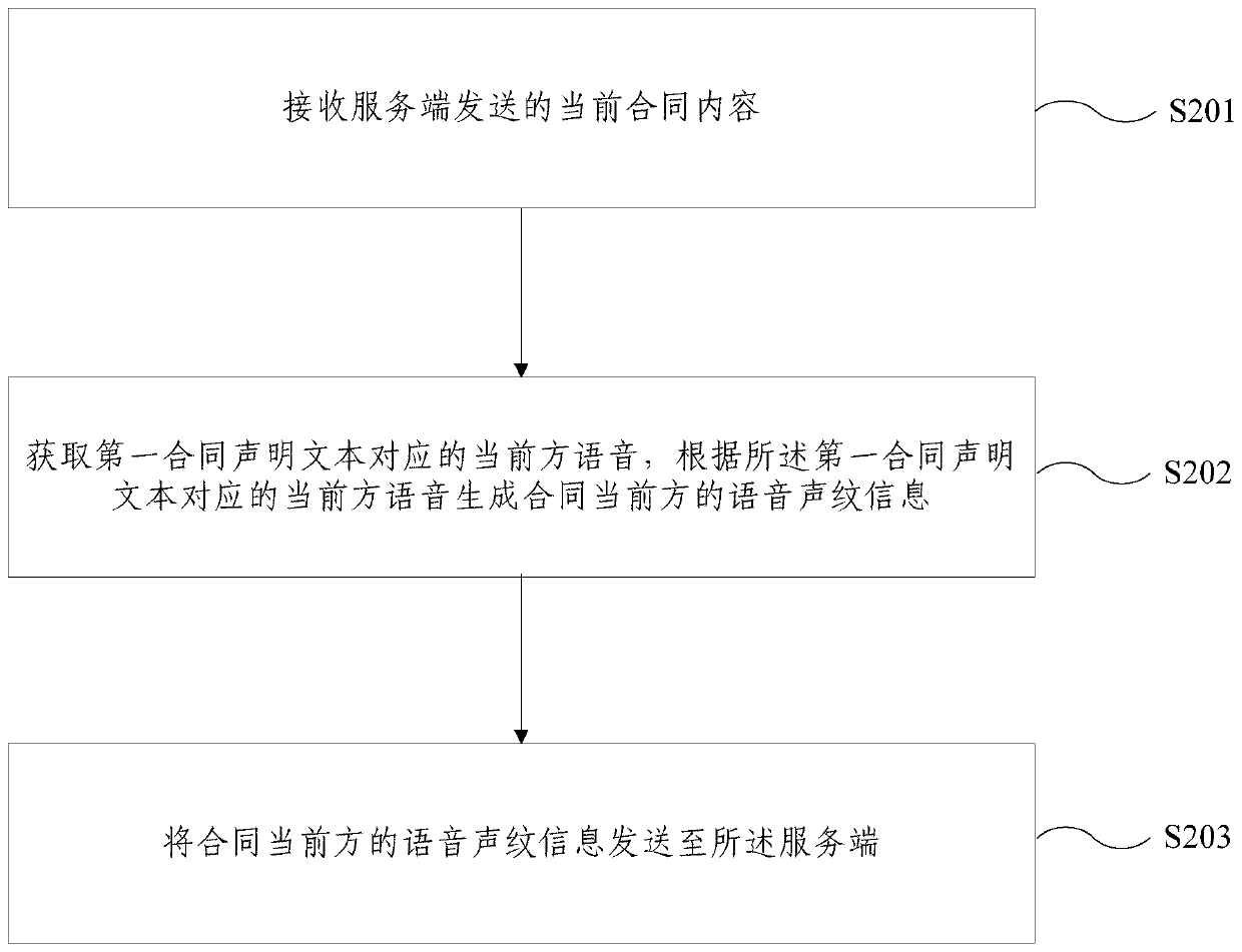 Contract booking method and device