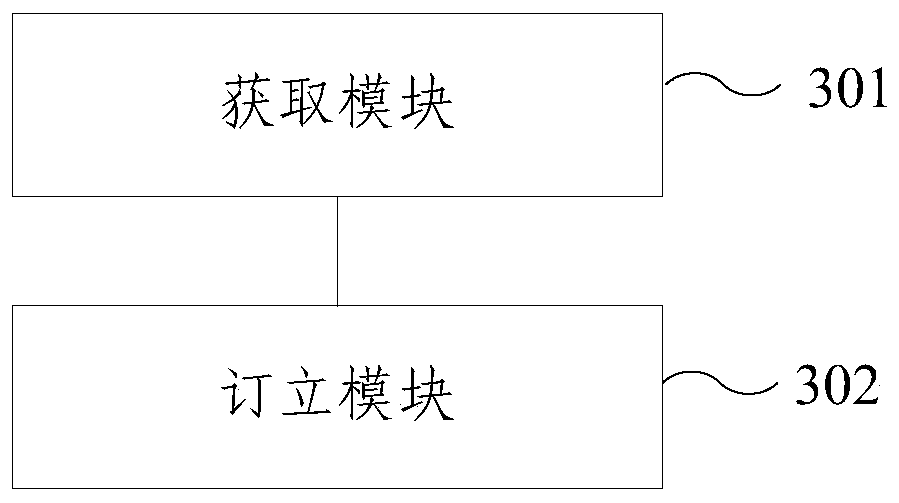 Contract booking method and device