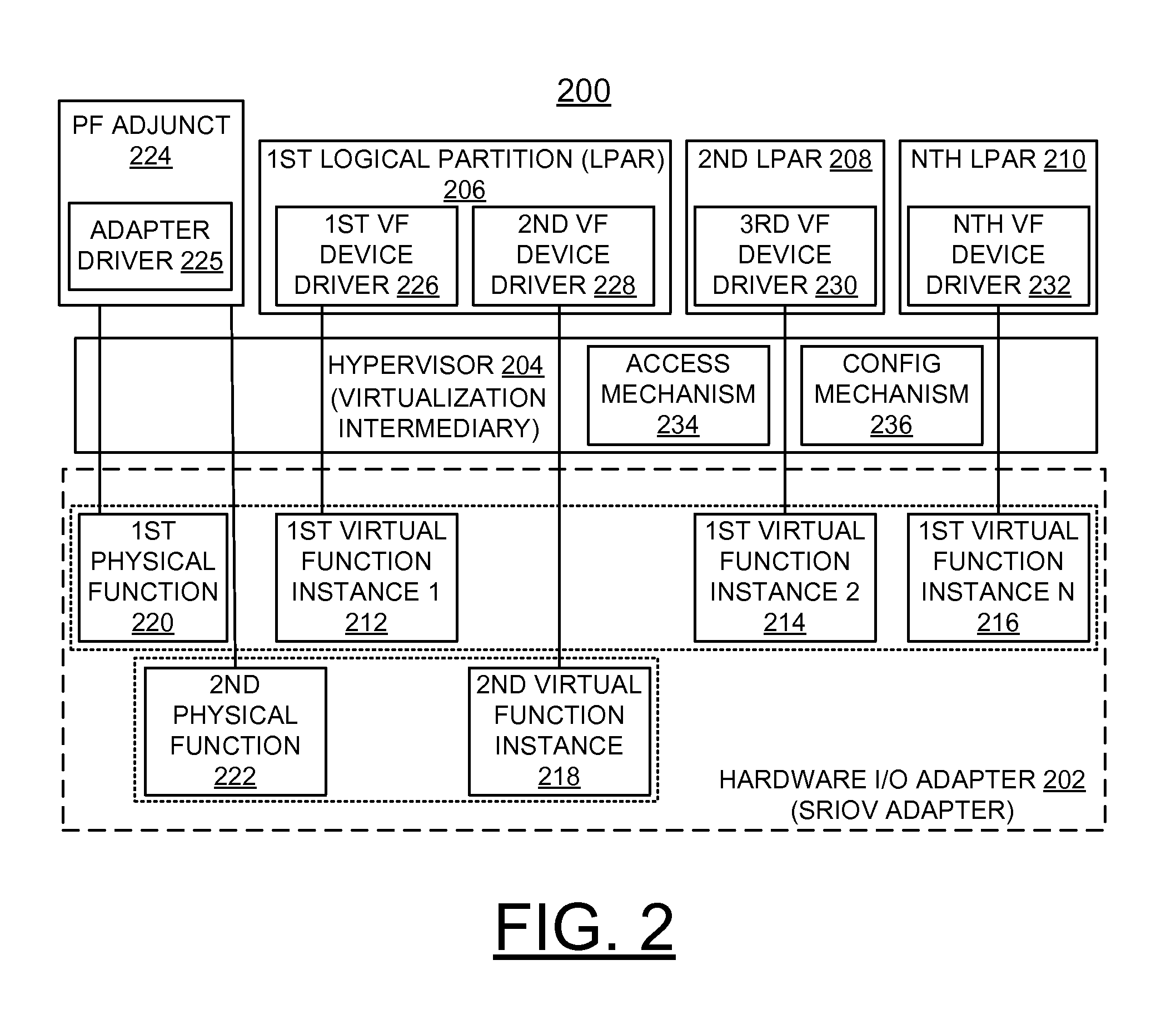 Implementing concurrent adapter firmware update for an sriov adapter in a virtualized system