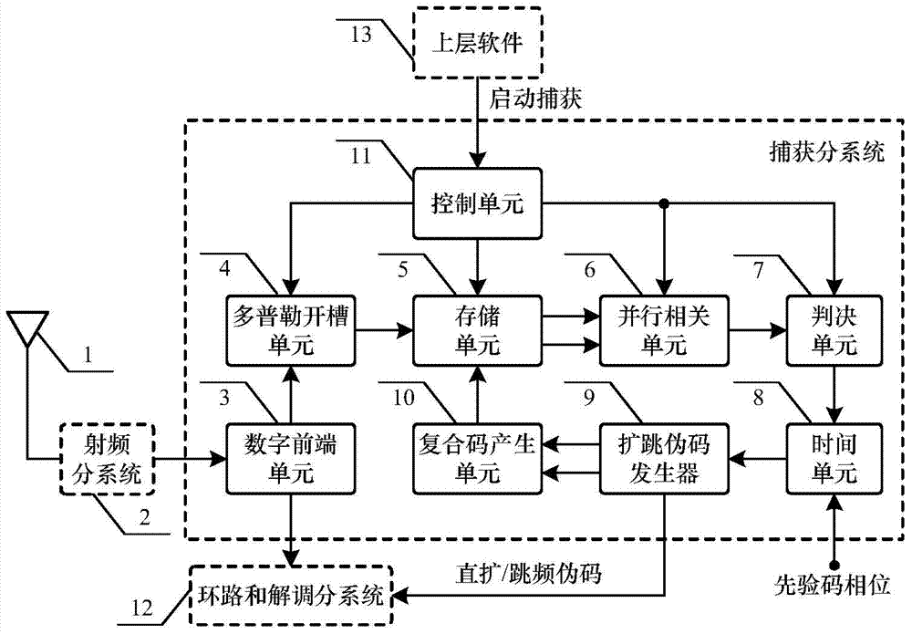 High dynamic weak DS/FH (Direct Sequence/ Frequency Hopping) hybrid spread spectrum signal acquisition system