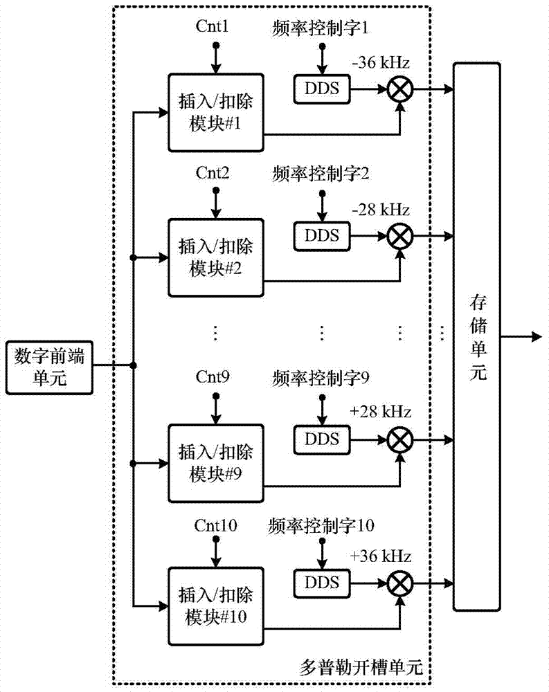 High dynamic weak DS/FH (Direct Sequence/ Frequency Hopping) hybrid spread spectrum signal acquisition system