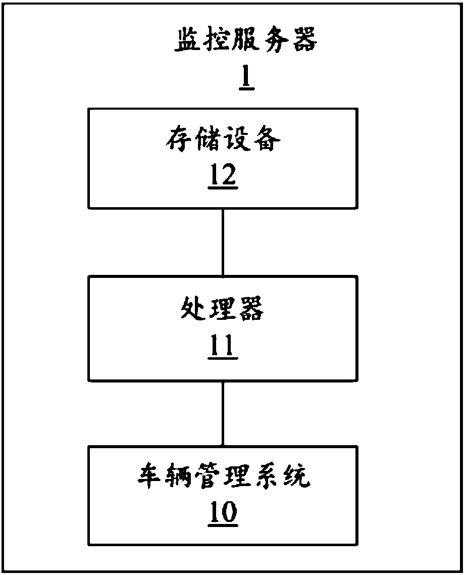 Vehicle management method and server