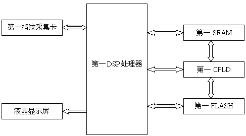 Fingerprint identification-based intelligent queuing system and control method thereof