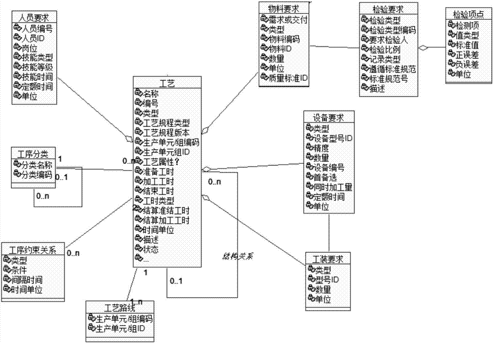 Platform-based intelligent MES