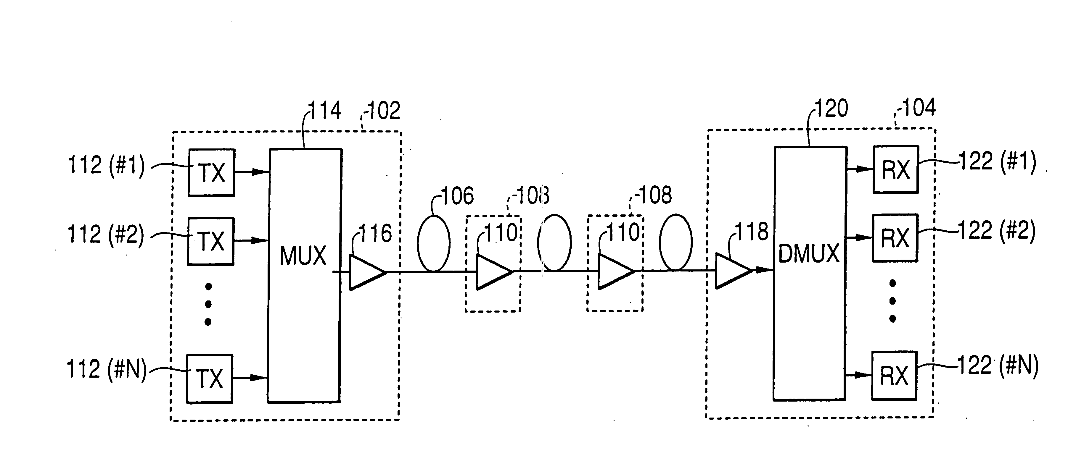 Gain and signal level adjustments of cascaded optical amplifiers