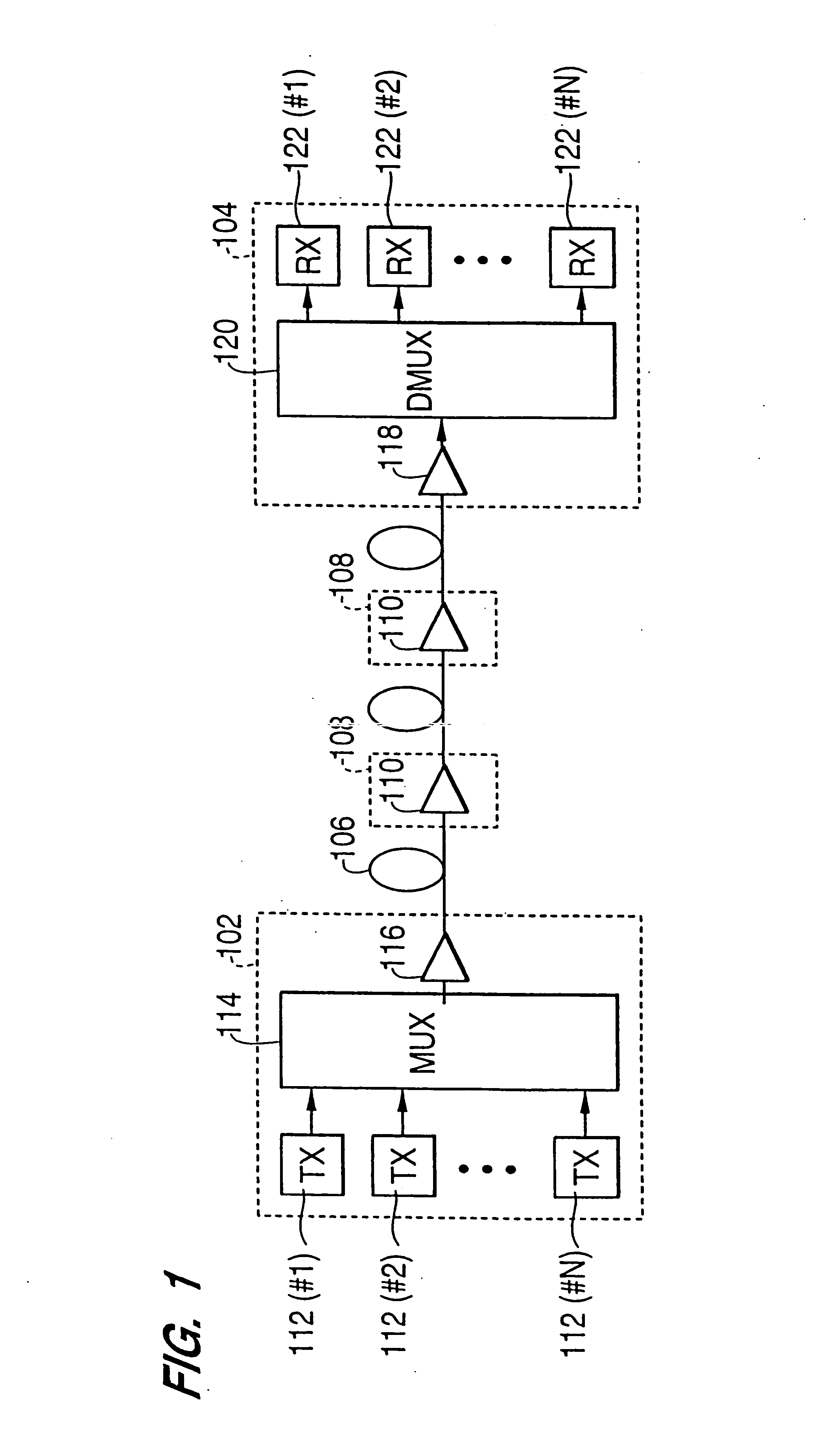 Gain and signal level adjustments of cascaded optical amplifiers