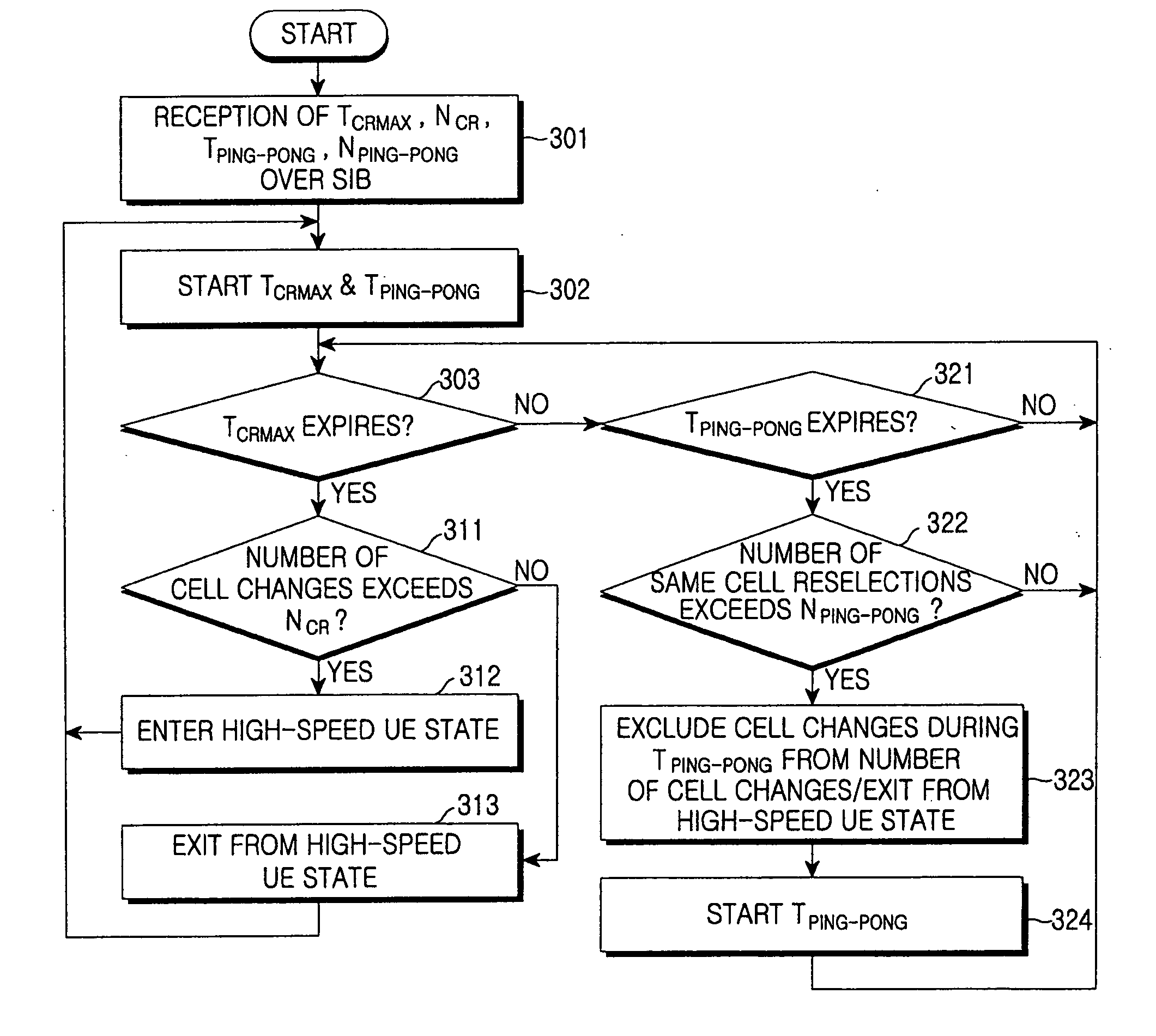 Cell reselection method and apparatus for preventing ping-pong in a mobile communications system