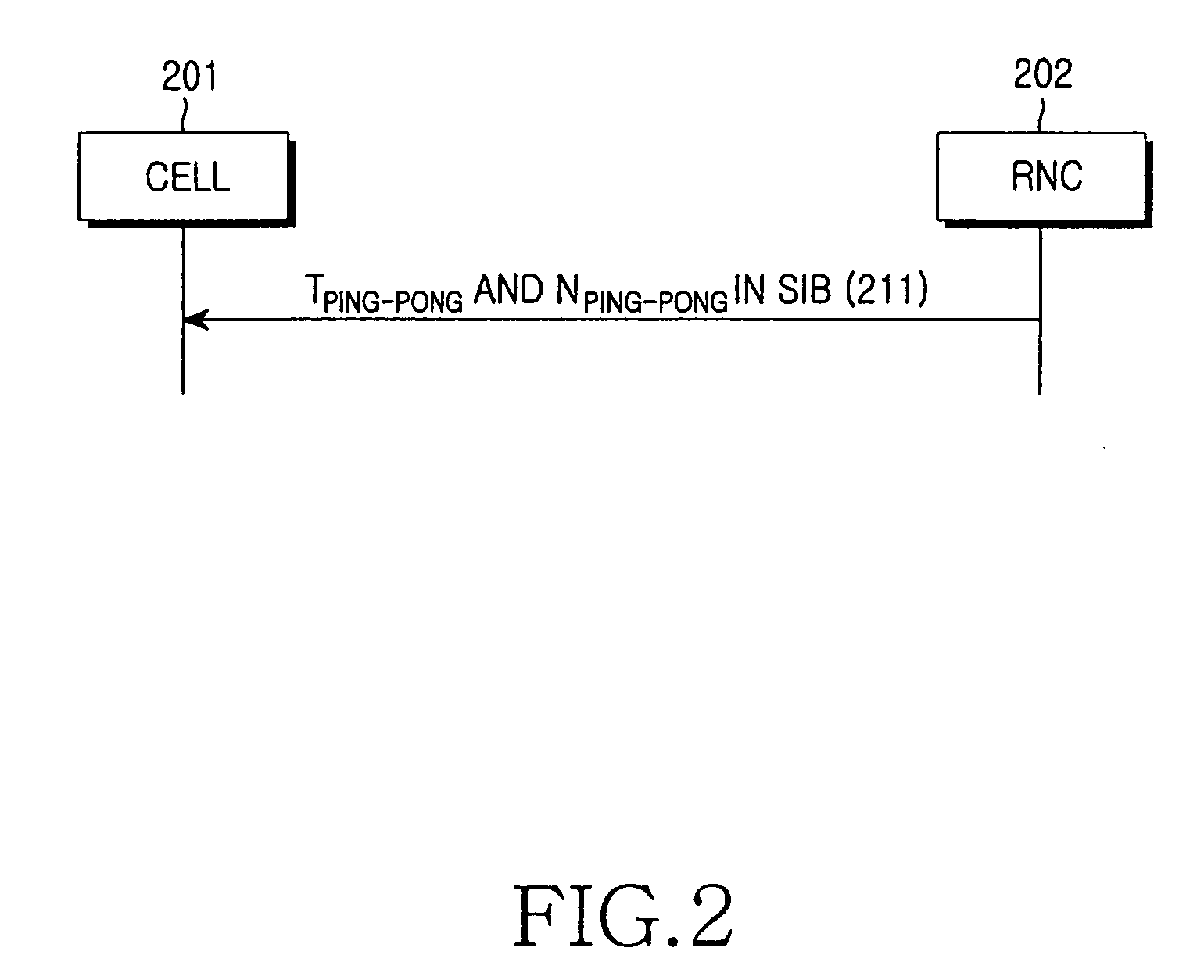 Cell reselection method and apparatus for preventing ping-pong in a mobile communications system