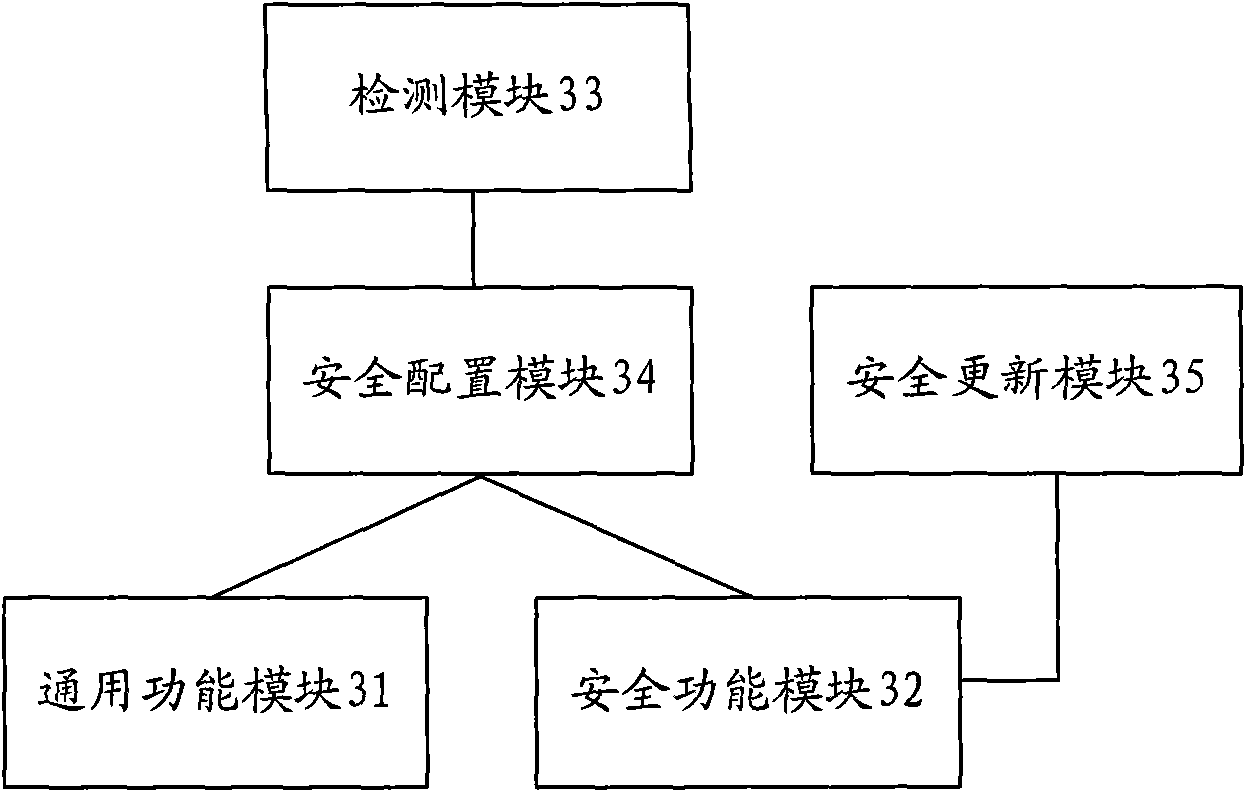 Browser and method for configuring safe browser