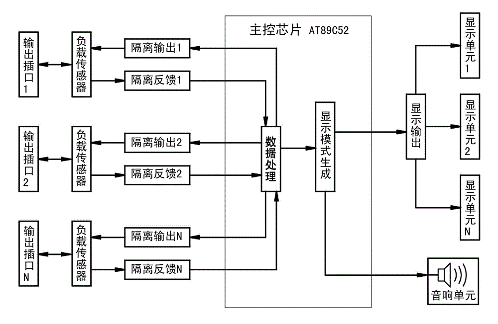 Self-adaptive device and method for controlling load of nerve and muscle stimulator