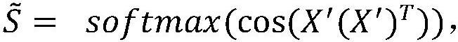 Unsupervised graph representation learning method and device on large-scale attribute graph based on sub-graph sampling