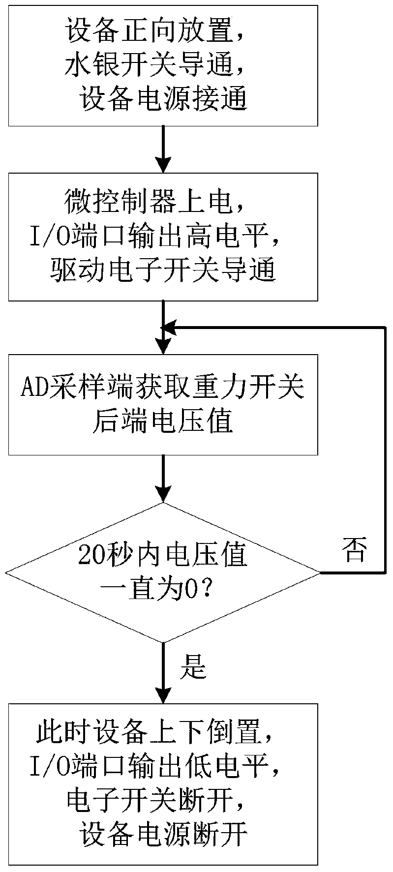 Power supply stable on-off control circuit and method used in sea surface floating device